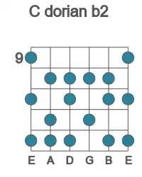 Guitar scale for dorian b2 in position 9